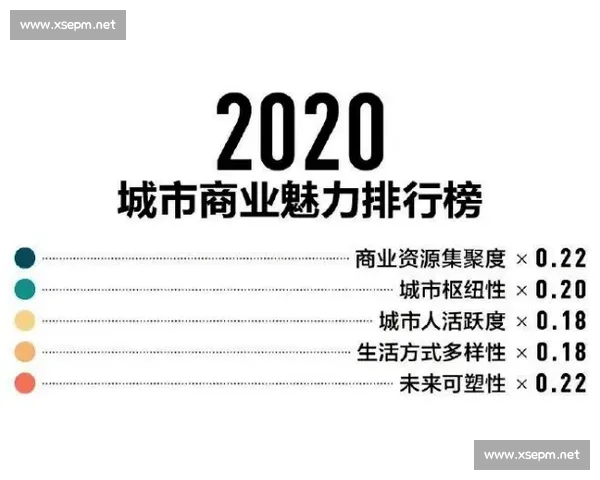 泉州vs新一线城市发展实力对比与未来机遇全景观察深度解析报告